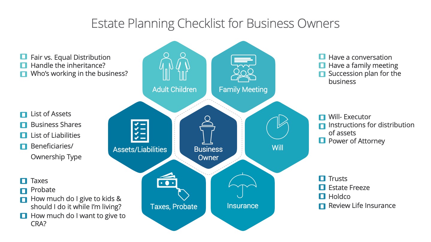 casey estate & business planning